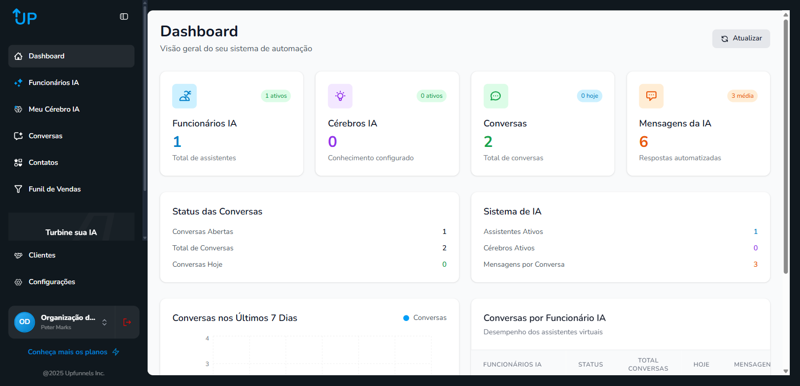 Dashboard principal