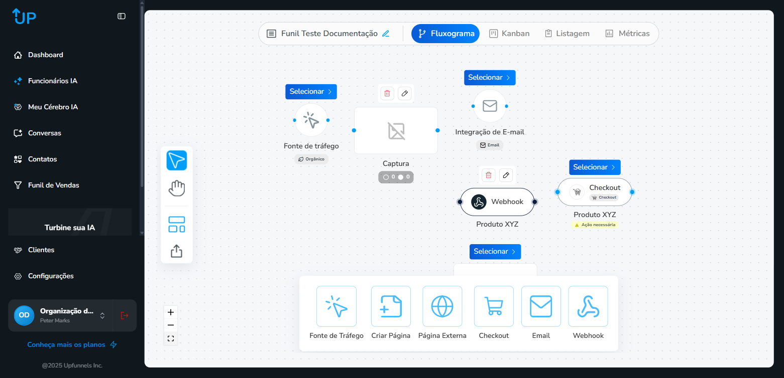 Todos os componentes do fluxograma