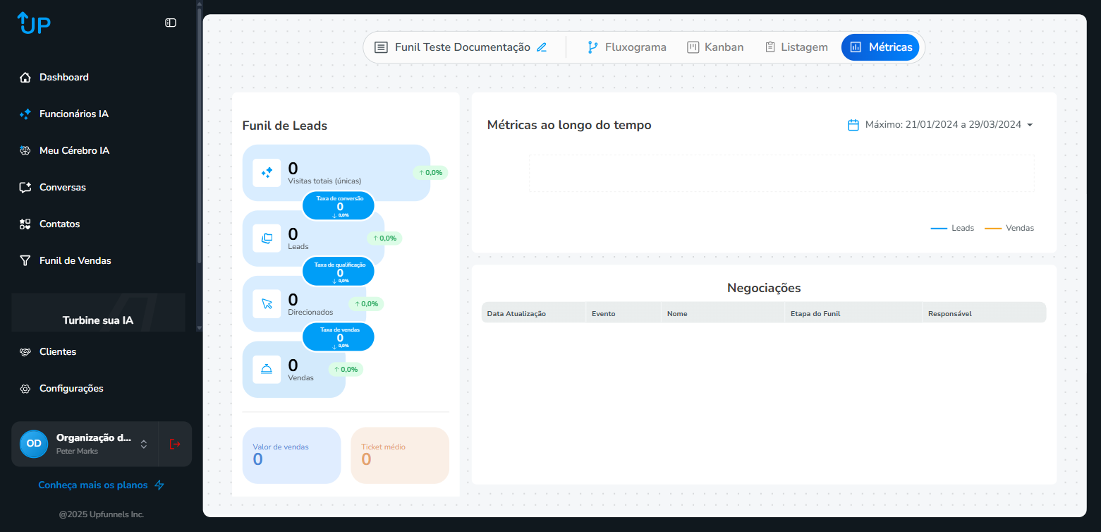 Métricas  -  visão detalhada